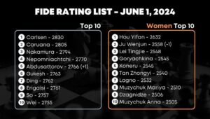 FIDE Rating list – June 2024